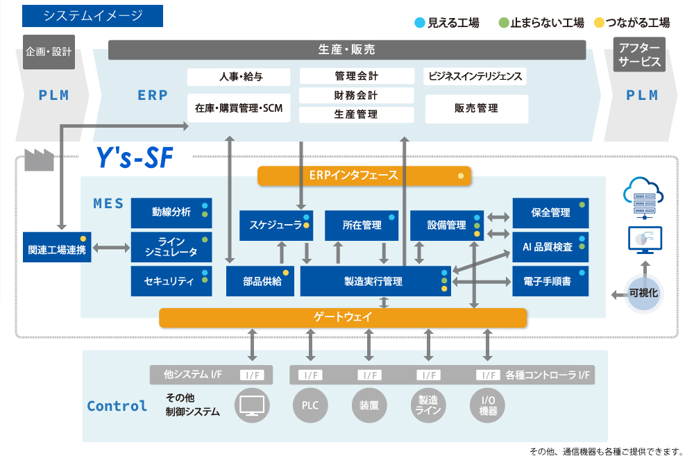 ソリューションイメージ